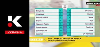 Конкурент. Футбол.