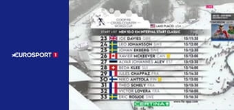 Лыжные гонки. Кубок мира. Финал в Лэйк-Плэсиде, США. Мужчины. Индивидуальная гонка. 10 км. Классический стиль. Прямая трансляция.