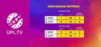 Центр футбольних новин. Центр футбольних новин.