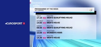 Горнолыжный спорт. Кубок мира. Этап в Гургле, Австрия. Мужчины. Слалом. 2-я попытка.