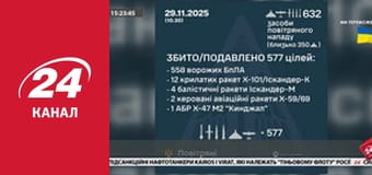 Марафон 24 каналу