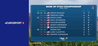 Гольф. Тур PGA. Bank of Utah Championship в США. День 3. Прямая трансляция.