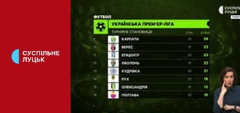 Суспільне Спорт. Новини.