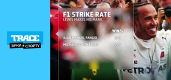 Invincible: Lewis Hamilton