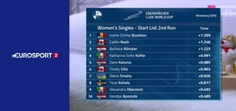 Санный спорт. Кубок мира. Этап 1 в Винтерберге, Германия. Женщины. 2-й заезд. Прямая трансляция.