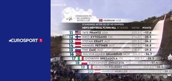 Прыжки на лыжах с трамплина. Кубок мира. Этап 17 в Викерсуне, Норвегия. HS 240. День 2.