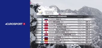 Прыжки на лыжах с трамплина. Кубок мира. Финал в Планице, Словения. HS 240. День 2. Прямая трансляция.