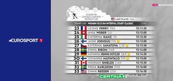 Лыжные гонки. Кубок мира. Финал в Лэйк-Плэсиде, США. Женщины. Индивидуальная гонка. 10 км. Классический стиль. Прямая трансляция.