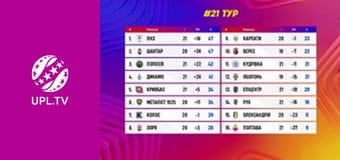 УПЛ: VBET. Матч-центр. Пряма трансляція.