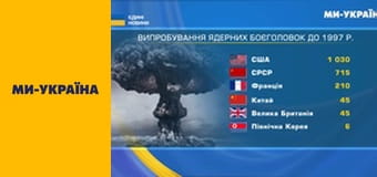 "Единые новости". Телемарафон.