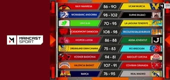 Баскетбол. Чемпіонат Іспанії. ACB. Огляд матчів 23-го туру.