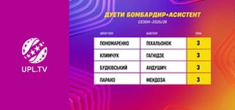 УПЛ: VBET. Матч-центр. Пряма трансляція.
