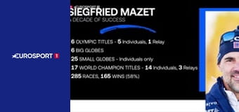 Горнолыжный спорт. Кубок мира. Финал в Квитфьелле, Норвегия. Мужчины. Супергигант.