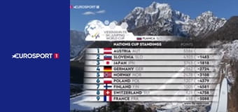 Прыжки на лыжах с трамплина. Кубок мира. Финал в Планице, Словения. HS 240. Команды. Прямая трансляция.