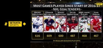 Хокей. NHL. Юта Меммот - Тампа-Бей Лайтнінг.