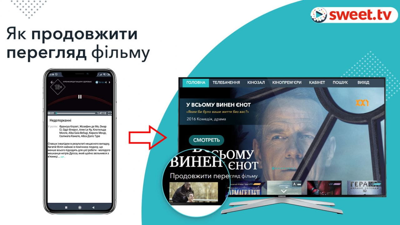How to continue watching the movie - SWEET.TV How to continue watching the movie watch online