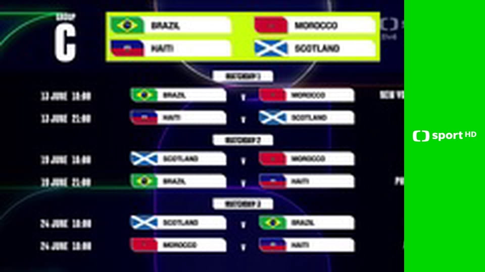 Alpské lyžování: SP mužů: Beaver Creek