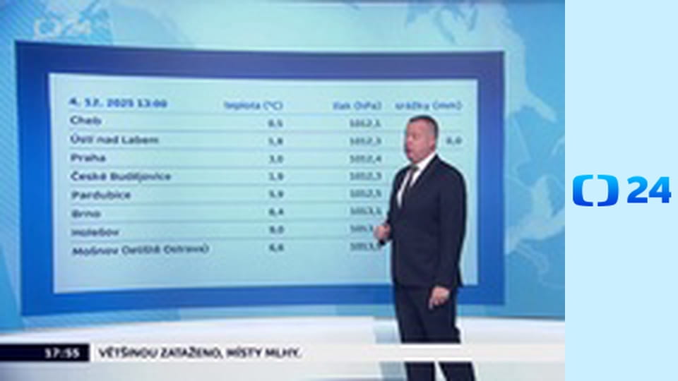 Předpověď počasí