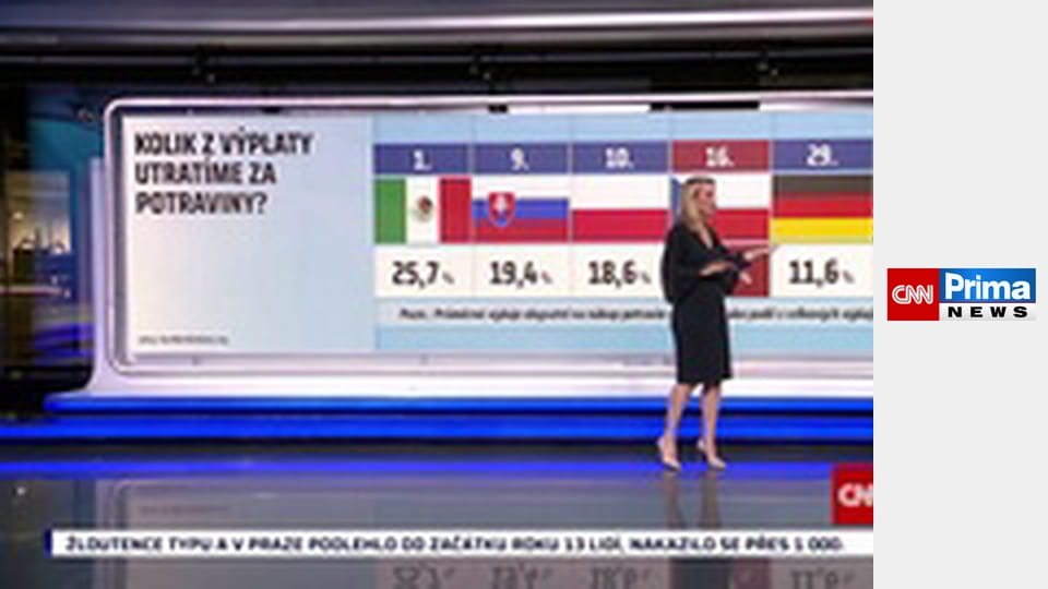 Co na to vaše peněženka