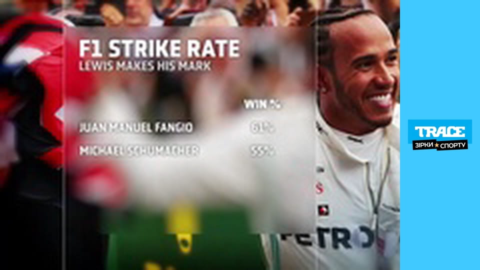 Непобедимые: Льюис Хэмилтон