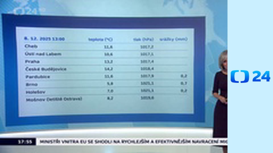 Předpověď počasí