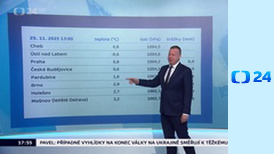 Předpověď počasí