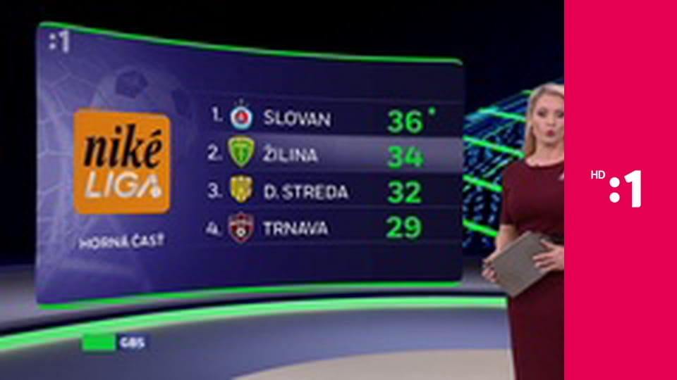 Góly-body-sekundy E335