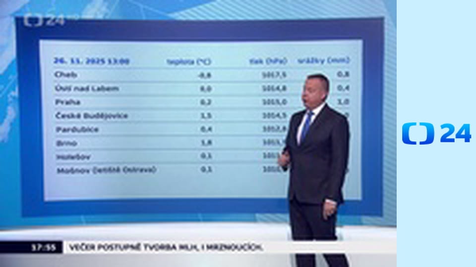 Předpověď počasí