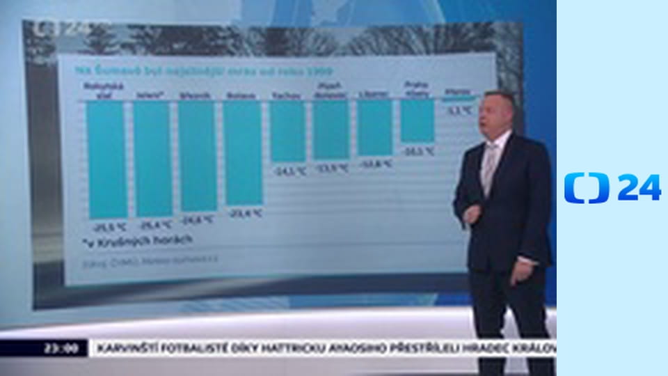 Předpověď počasí