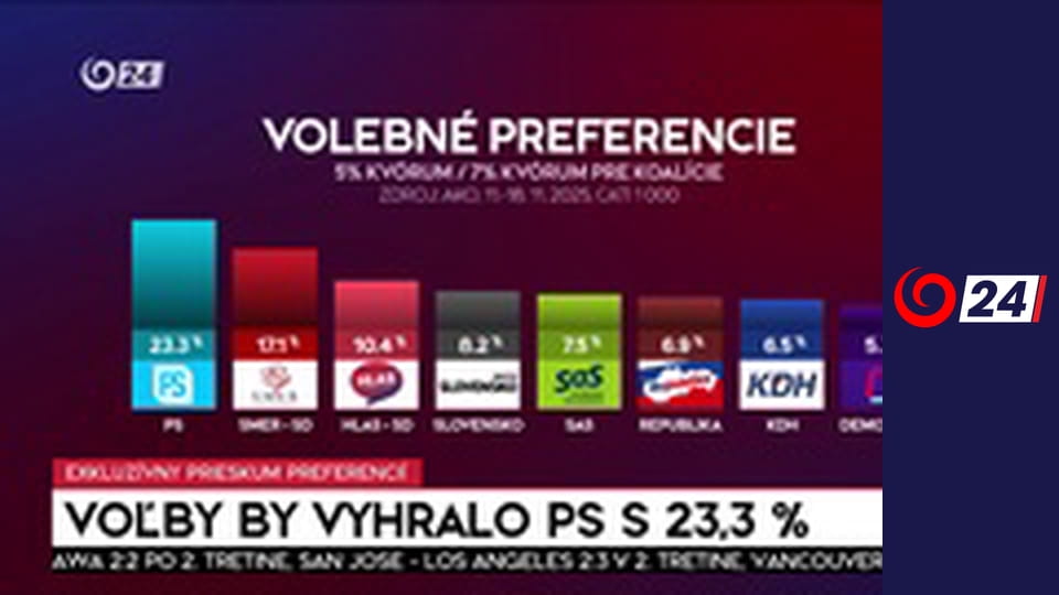 Ráno naživo s JOJ 24