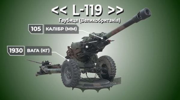 17. WEAPONS #17. Howitzer 105 mm (Great Britain)