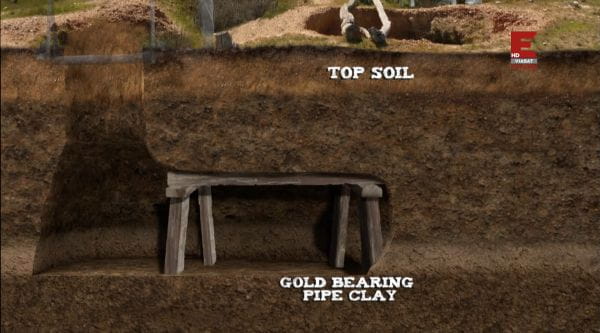 Aussie Gold Hunters (2016) – 5 season 15 episode