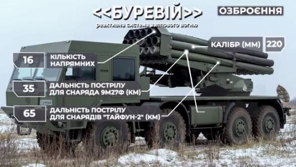 15. WEAPONS No. 14 RSZV "BUREVIY"