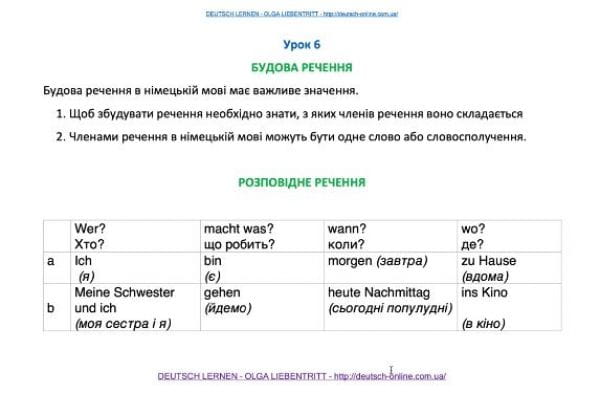 Урок 6 - Будова речення в німецькій мові