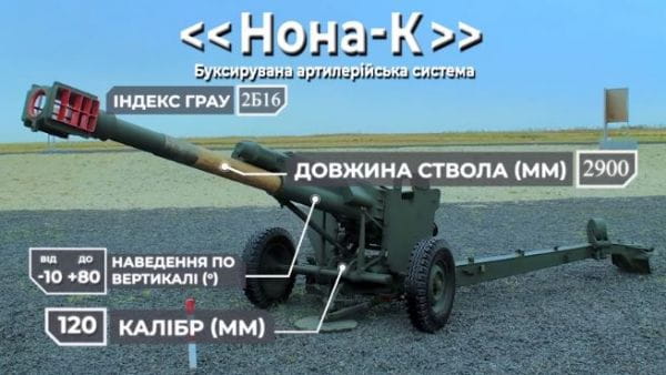 3. Weapons №3. Nona-k.