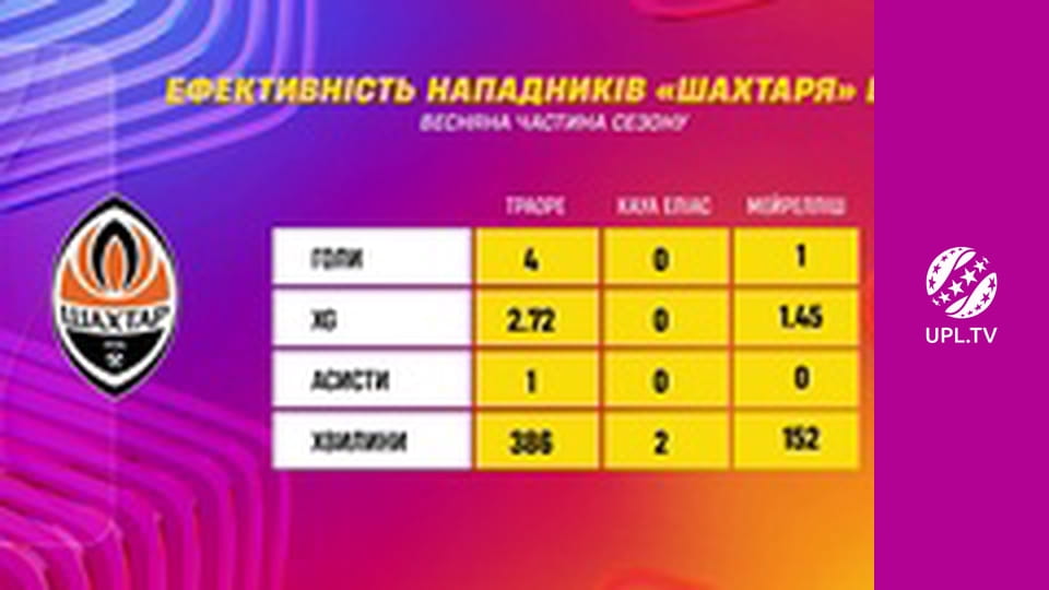 УПЛ: VBET. Матч-центр. Прямая трансляция.