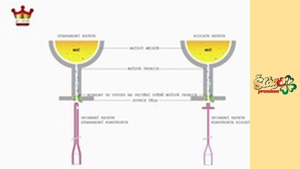 Teleshopping - Nabídka pro Vás...