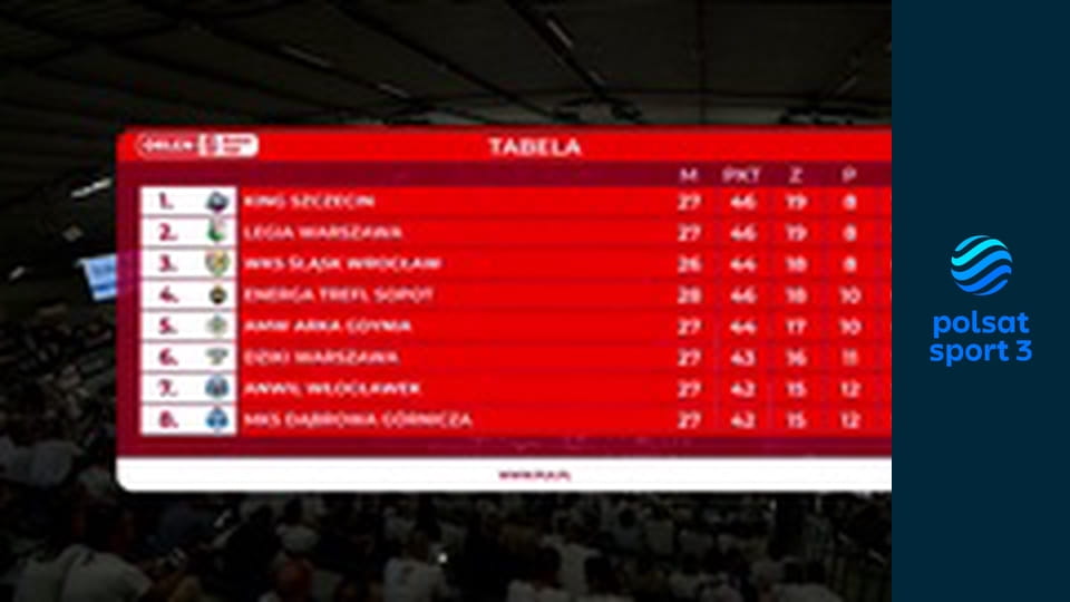 Koszykówka: ORLEN Basket Liga