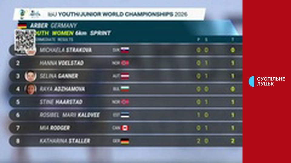 Зимова Олімпіада 2026. Лижне двоборство. Командний спринт. Гонка.