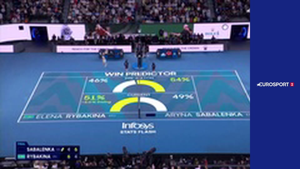 Теннис. Australian Open. Женщины. Финал. Арина Сабаленка - Елена Рыбакина (Казахстан).