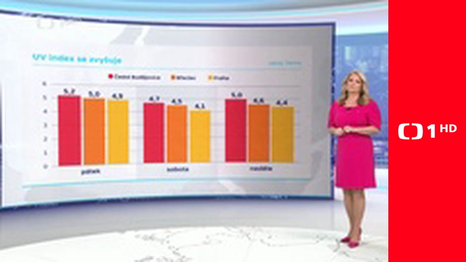 Události za okamžik a počasí