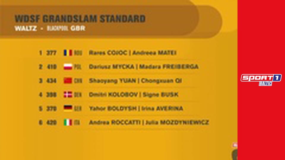 Танцевальный спорт. Фестиваль танцевального спорта в Блэкпуле, Великобритания. Европейская программа. Финал.