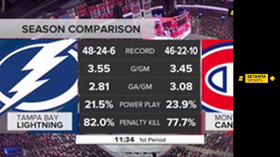Хокей. NHL. Монреаль Канадієнз - Тампа-Бей Лайтнінг.
