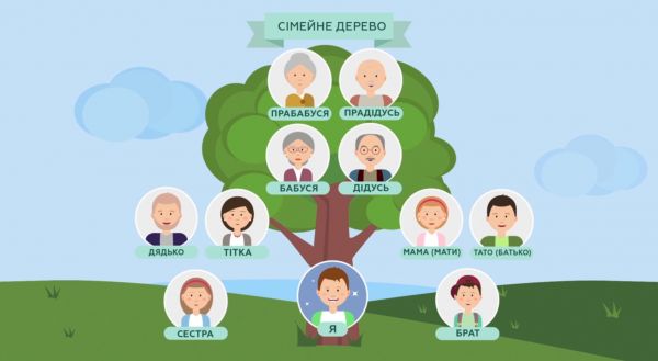 Ukrainian from E-language (2020) - lesson 5. my family